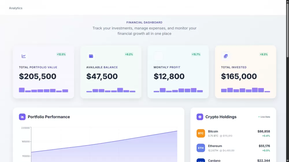 لوحة إدارة مالية شخصية – Finance Dashboard منصة متكاملة لتتبع الاستثمارات، مراقبة العملات الرقمية، و