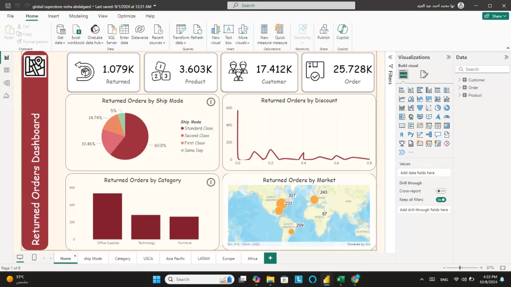 لوحة متابعة الطلبات المرتجعة ( Power BI )