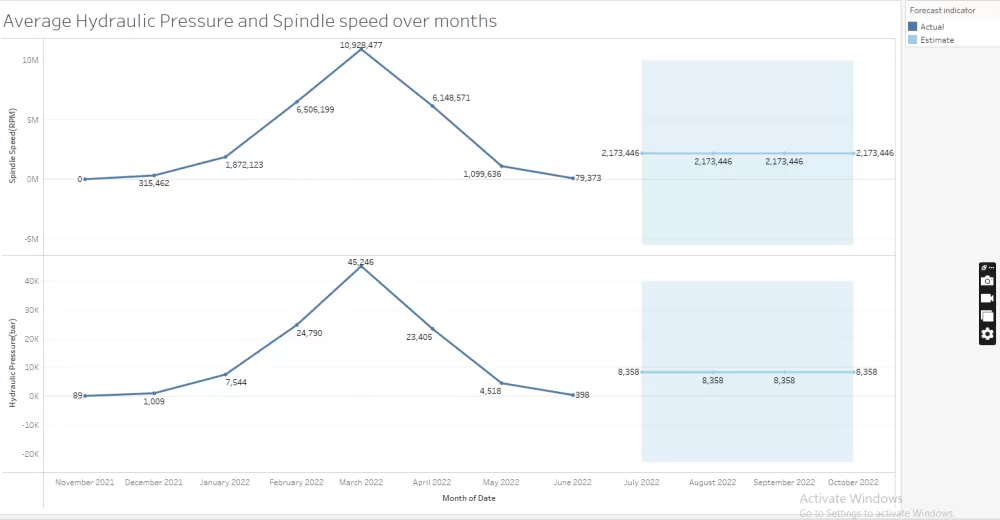 تحليل وتصميم Dashboard باستخدام Tableau 
