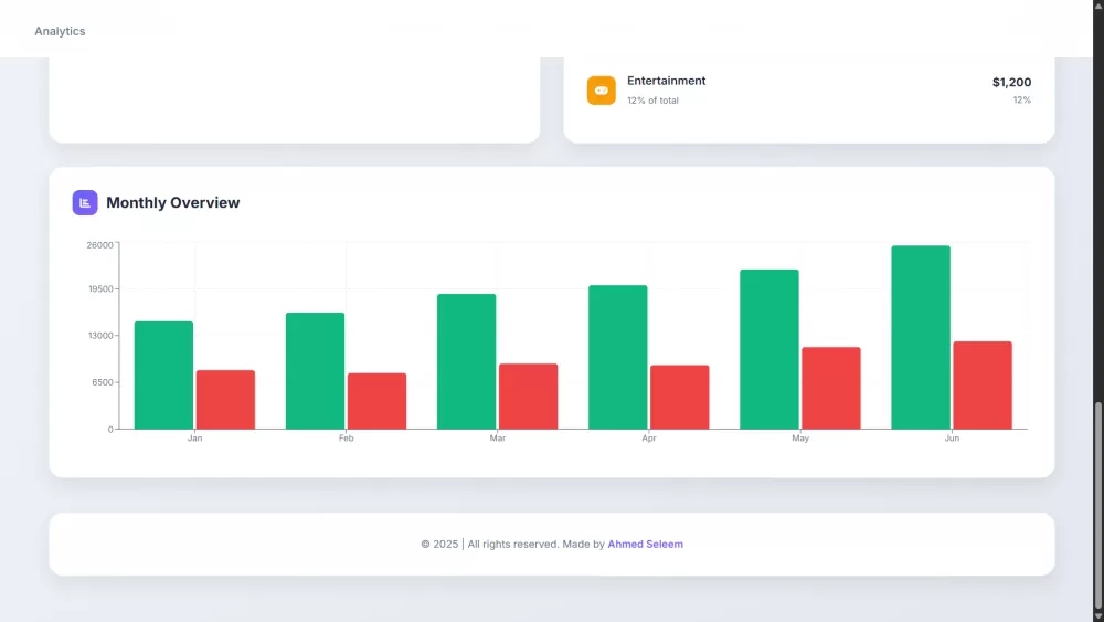 لوحة إدارة مالية شخصية – Finance Dashboard منصة متكاملة لتتبع الاستثمارات، مراقبة العملات الرقمية، و