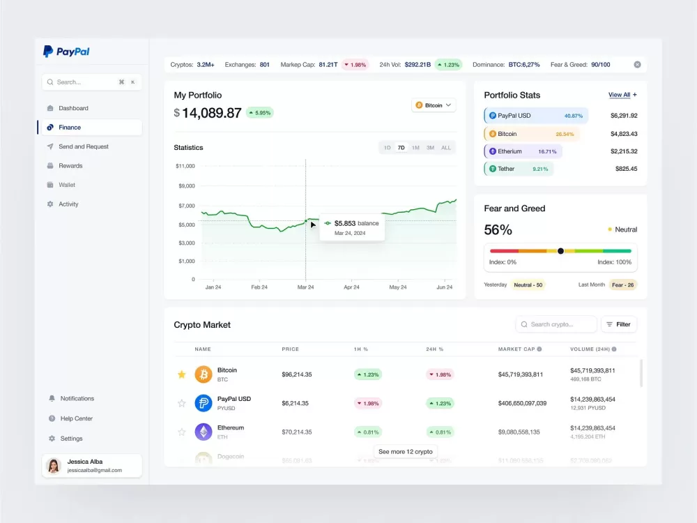 لوحة إدارة مالية شخصية – Finance Dashboard منصة متكاملة لتتبع الاستثمارات، مراقبة العملات الرقمية، و