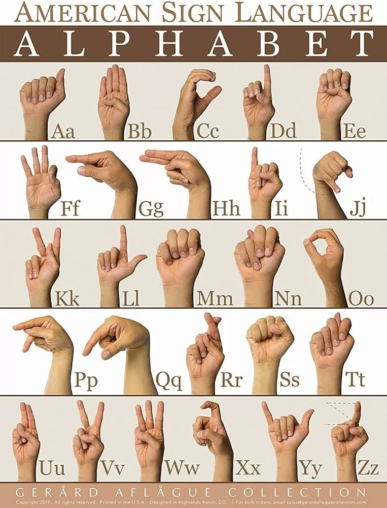 قراءه صور الحروف بلغه الاشاره او اليد