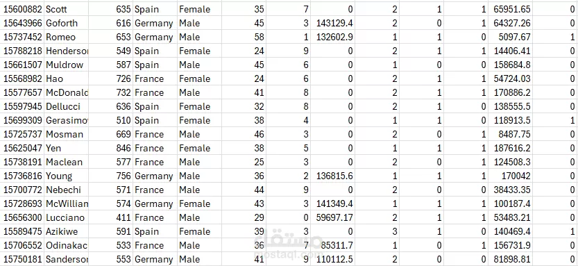 تحليل بيانات العملاء لمؤسسة مصرفية باستخدام Excel